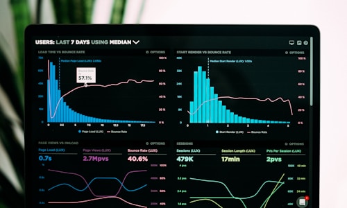 Business intelligence dashboards